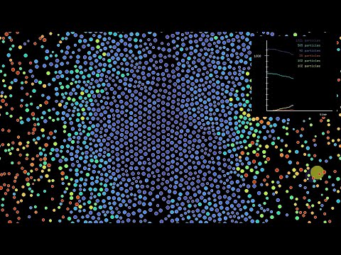 A chain reaction in a denser ²³⁵U sample
