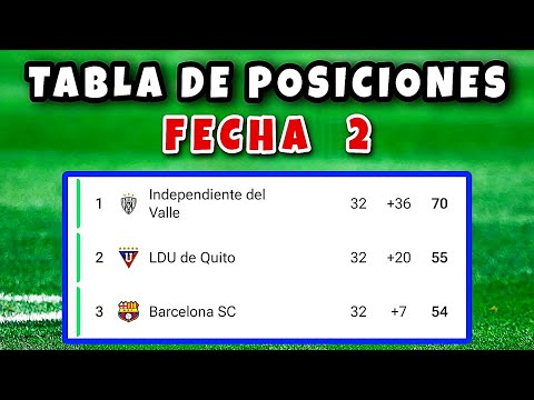 Here's how the LigaPro Standings are | Matchday 2 of the Final Hexagonal