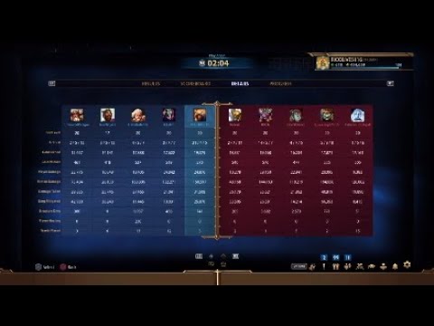 Toxic Teammates Purposely Threw Another Easy Win! Smite Conquest Fenrir Jungle 21 Kills 24K Damage