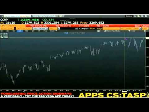 Apr 25th Daily Stock Market Recap by Tom O'Brien on TFNN  2013