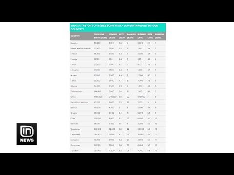 Bebet shqiptare, ndër më të shëndetshmet në botë. Në rankim jemi pas Norvegjisë | IN TV Albania