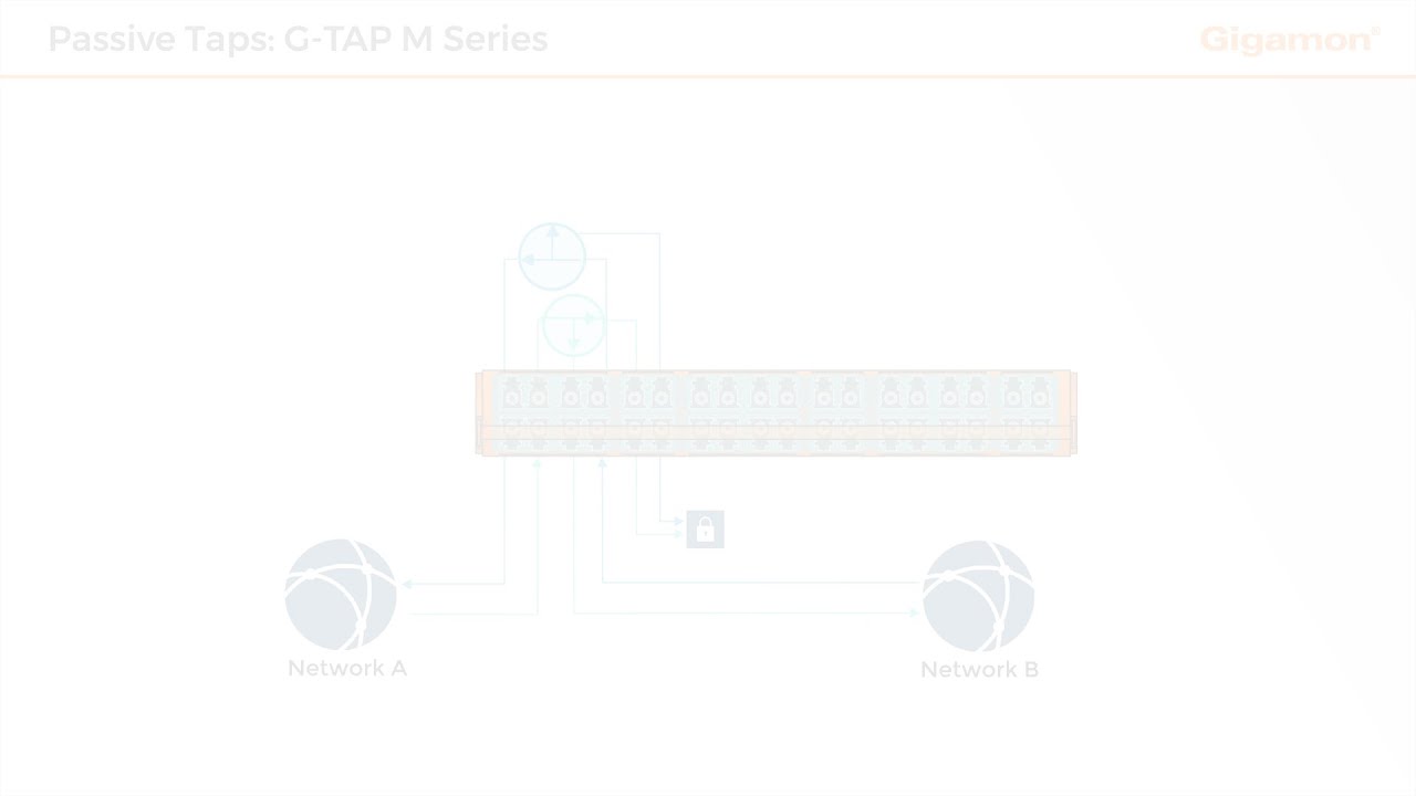Passive Taps G-TAP M Series