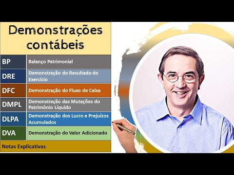 Demonstrações contábeis. Demonstrações financeiras. BP, DRE, DFC, DMPL, DLPA, DVA. Notas de rodapé.