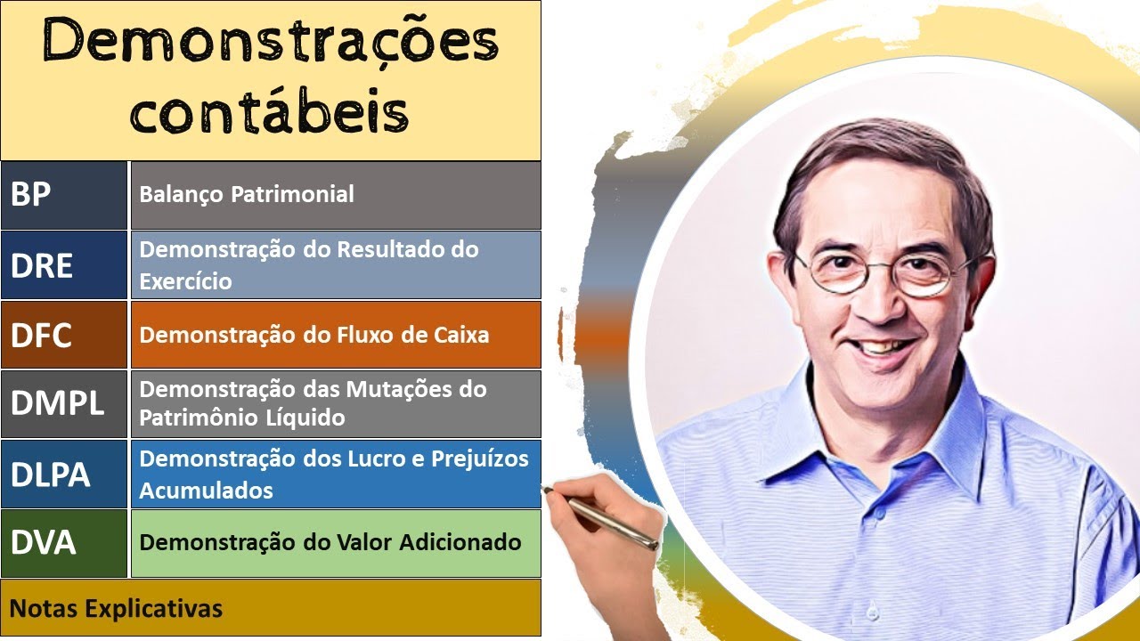 Demonstrações contábeis. Demonstrações financeiras. BP, DRE, DFC, DMPL, DLPA, DVA. Notas de rodapé.