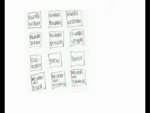 aPytanie #1: Czym jest Model Standardowy?