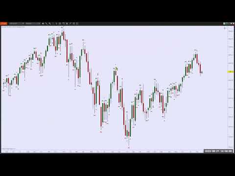 Remek! Pivots explained