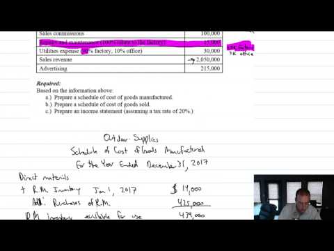 MA Module 2 Video 4 Schedule of Cost of Goods Manufactured Problem 2 3A Concluded