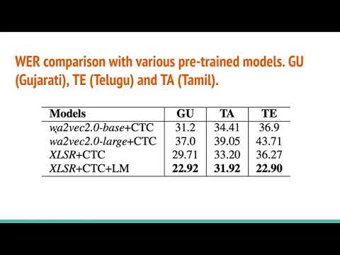 INTERSPEECH2021: Using Large Self-Supervised Models for Low-Resource Speech Recognition(3 min Intro)