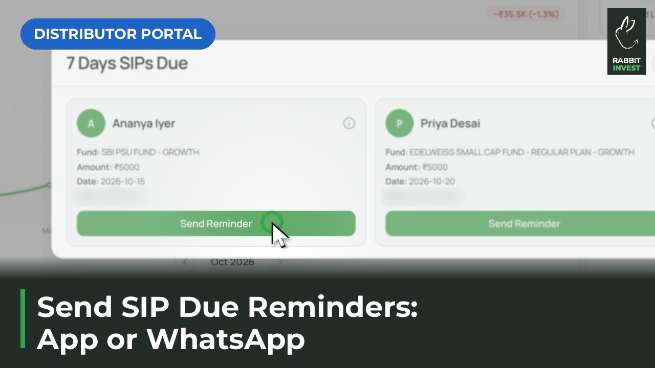 Send SIP Due Reminders to Clients