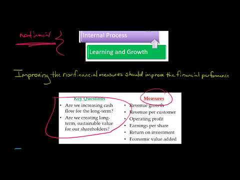The Balanced Scorecard Financial Perspective