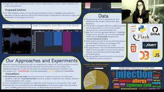 HACI Dashboard | CSE-6242 Data and Visual Analytics