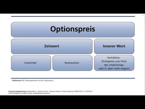 Binäre meinung sichere gewinne binäre optionen