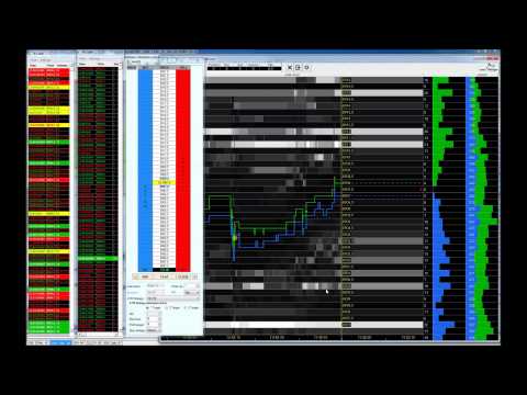 Dax &  orderflow ...