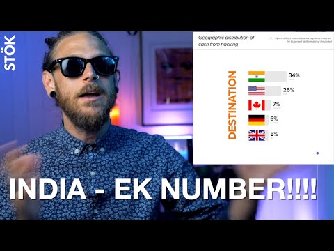 India EK NUMBER in Bugbounty!