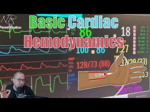 Basic Cardiac Hemodynamics (CVICU/Open Heart Recovery)