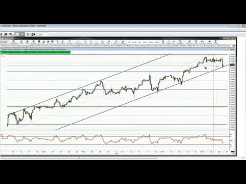 Nov 20th Daily Stock Market Recap by Tom O'Brien on TFNN   2013