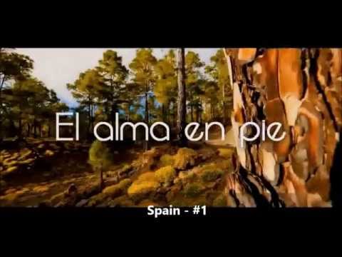 Eurovision Song Contest: My Top 38 - ESC 2015 - Youtube-Votes