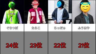 【共感】雰囲気だけでビジュよすぎるマイクラ実況者ランキングPart3