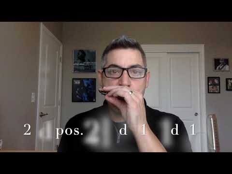 "I Want To Be Loved" riff in 1st 2nd & 3rd position