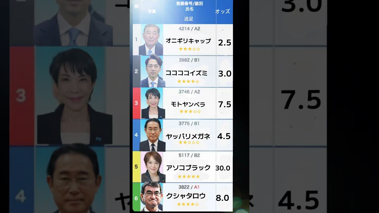 総裁選オッズ発表！勝つのは誰！？　競走馬命名募集中w