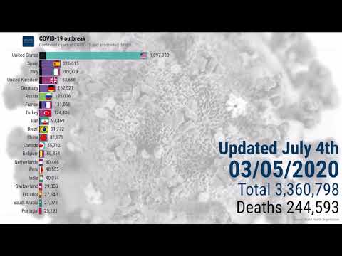 COVID-19 express review - July 4th 2020