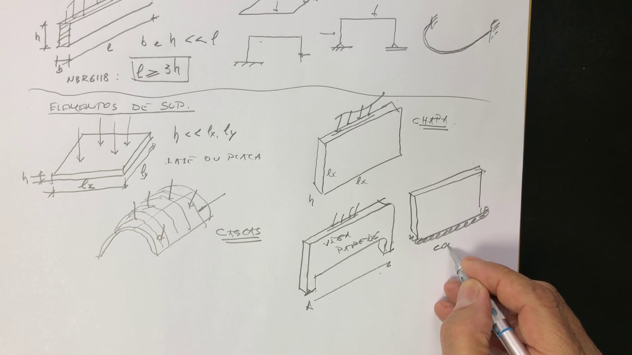 Classificação dos Elementos Estruturais