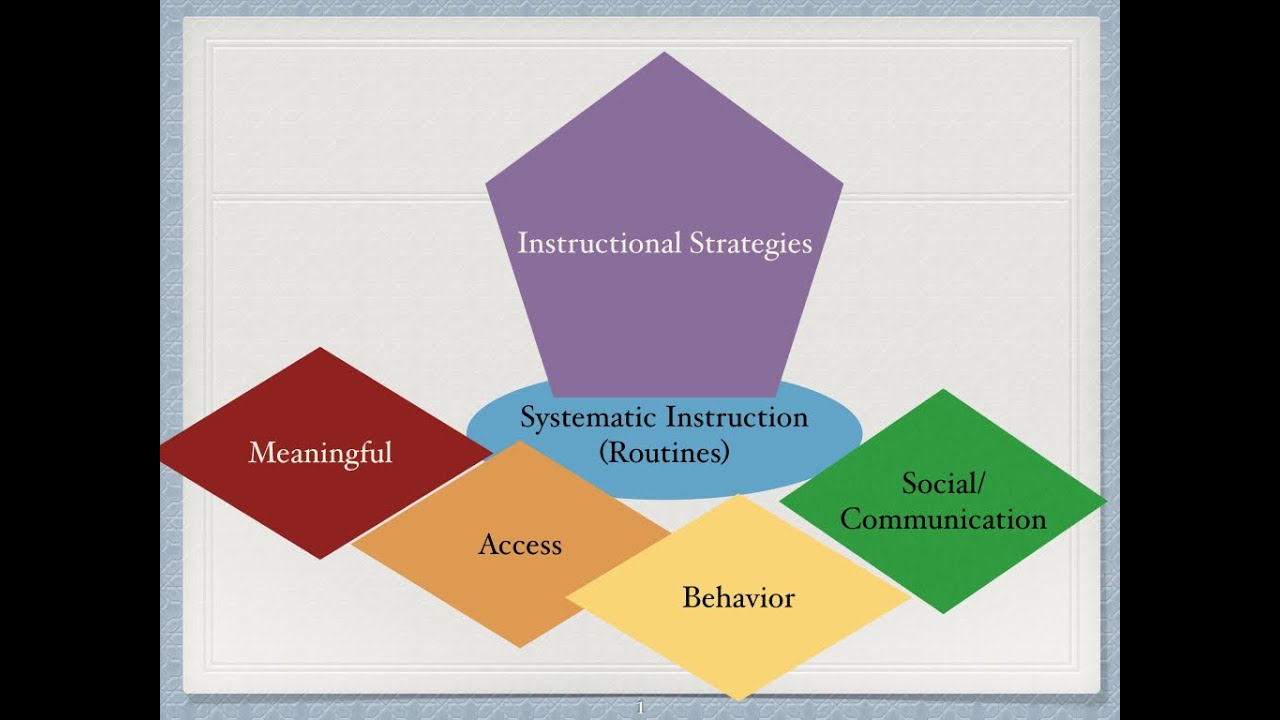 I have the right to write part 7a