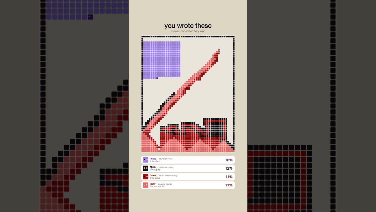 my goat still got it