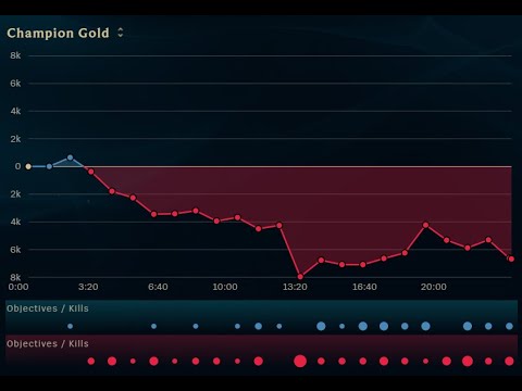 Trundle vs Kindred Jungle [Lose][13.12][Ranked Silver]