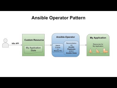 Memcached Ansible Operator Demo