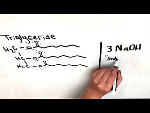Saponification Explained