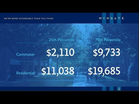 Wingate University - We are more affordable than you think - 2019