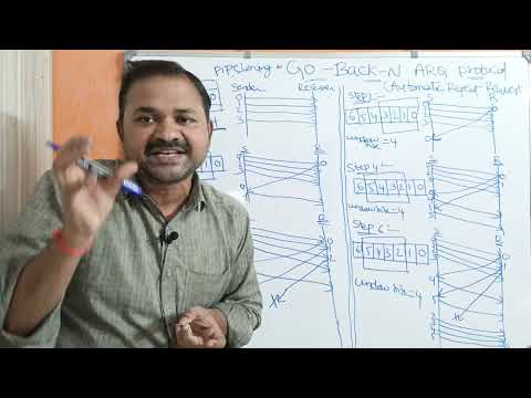 Types of Computer Networks