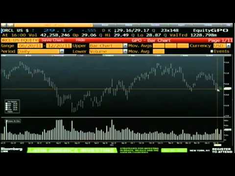 Dec 20 Daily Stock Market Recap by TFNN - 2011