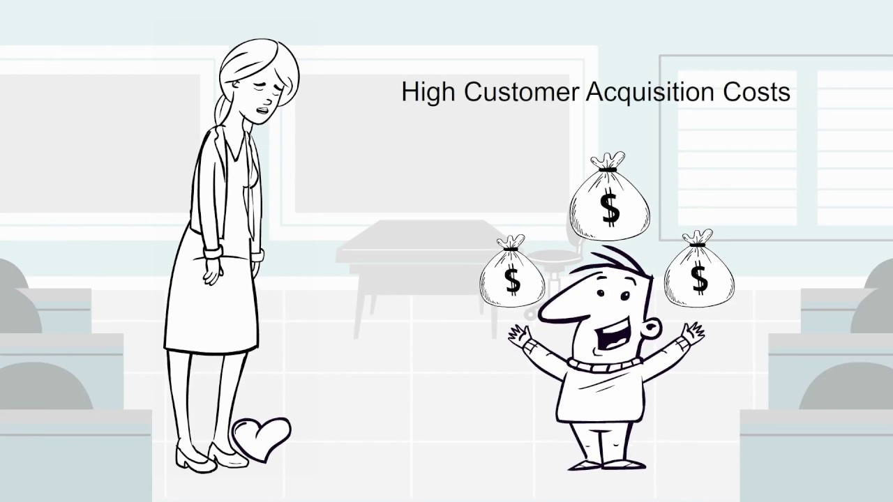 Customer Retention — animated explainer