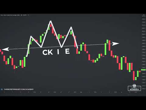 Powerful Trading Strategy To Change The Game ｜ Head And Shoulders Secrets For Forex & Stock Market