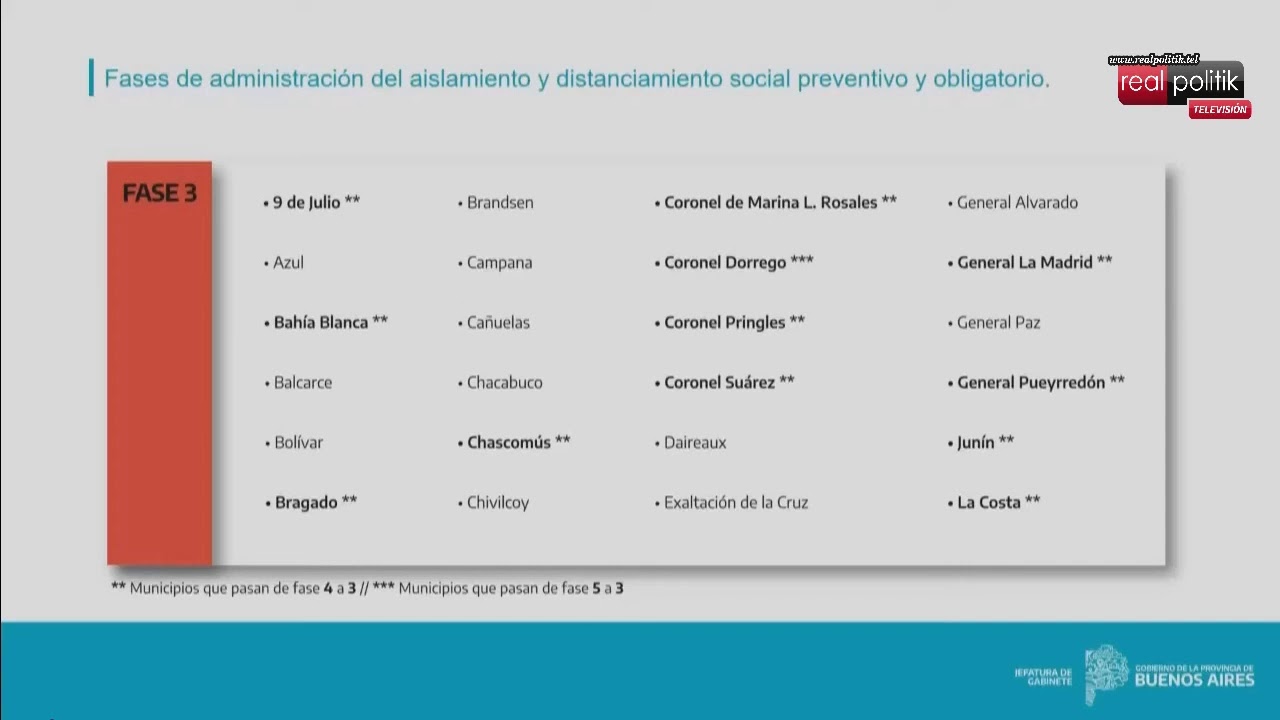 Daniel Gollán: "Hay un ascenso exponencial de casos"