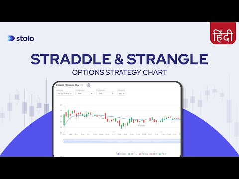 Straddle & Strangle Options Strategy Chart