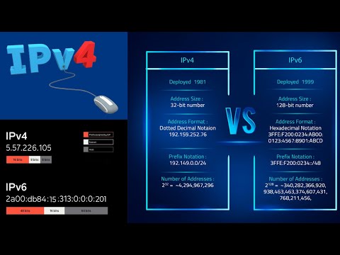 Basic Computer Networking | Episode 16 | Internet Protocols | IPV4 and IPV6