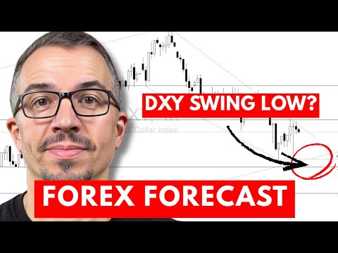 Weekly Forex Forecast For DXY, EURUSD, GBPUSD, USDCHF, and XAUUSD (November 17-21, 2025)