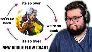 The NEW Rogue Experience In Marvel Rivals