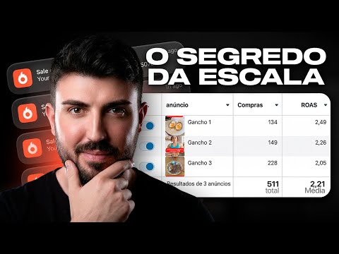 Hook Variation - The Secret to Scaling Creatives on Facebook Ads