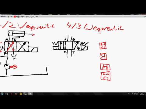 Grundwissen Hydraulik Wegeventile