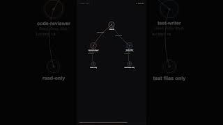 Create your own agents in Claude Code. PS: It is just like skills`