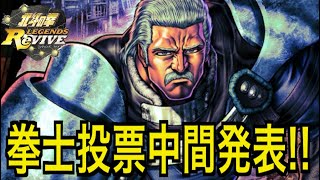 【北斗の拳レジェンズリバイブ】【雑談】LR昇格拳士人気投票、中間結果が衝撃すぎた。