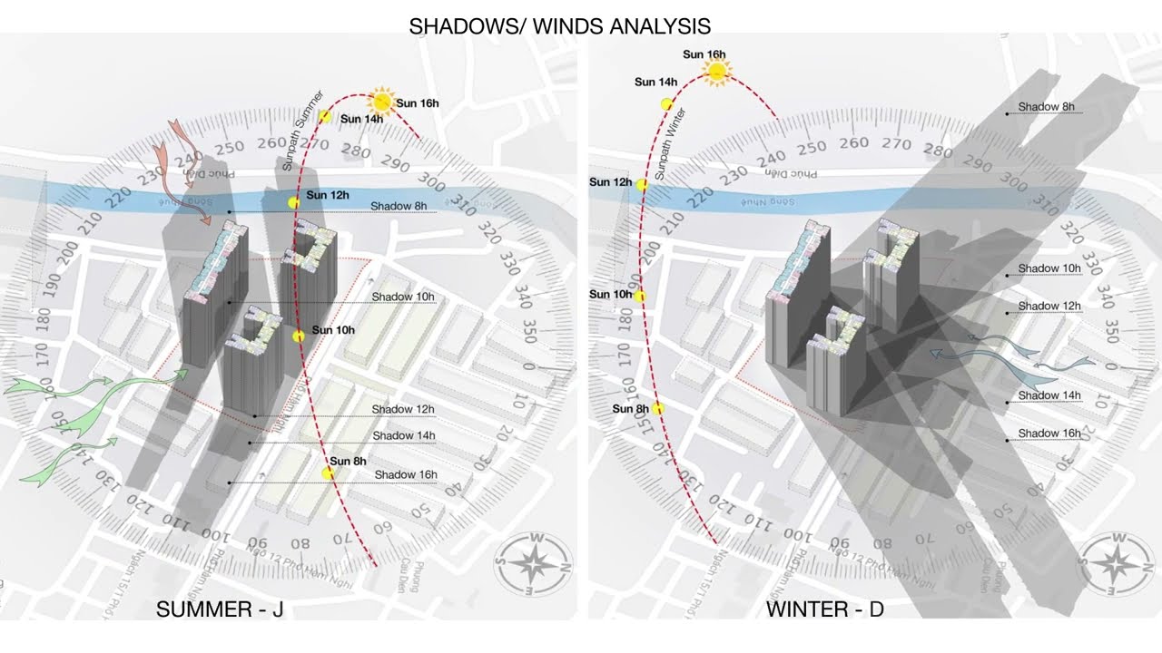 Climate analysis diagram of the project
