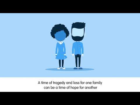 How does organ donation happen when you die?