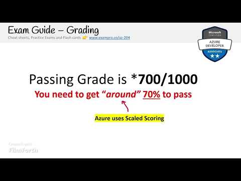 Azure Developer Associate (AZ-204) Part1