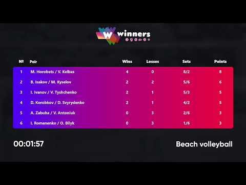 12:15 M. Horobets / V. Kelbas - B. Isakov / M. Kyselov 28.04.2023 | Winners Beach Volleyball