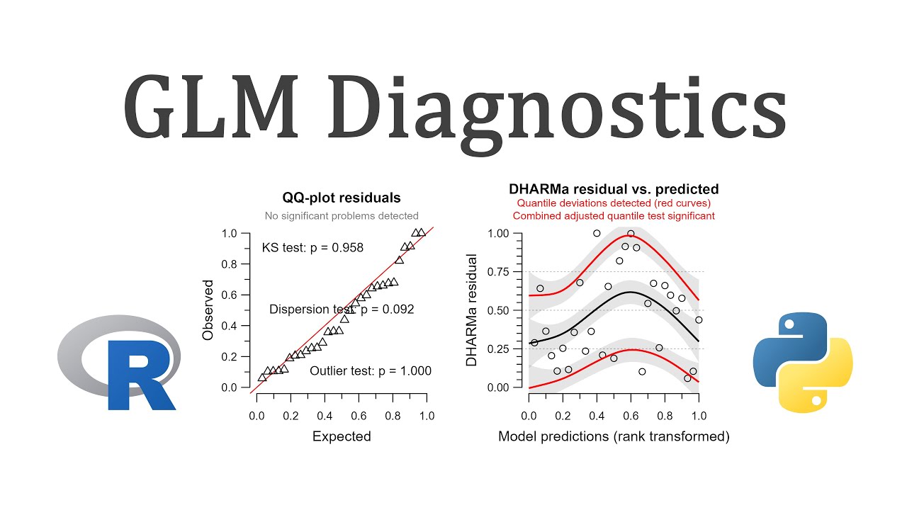 GLM Part 5 - Diagnostics